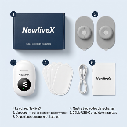 Contenu du coffret NewliveX en cinq éléments numérotés
